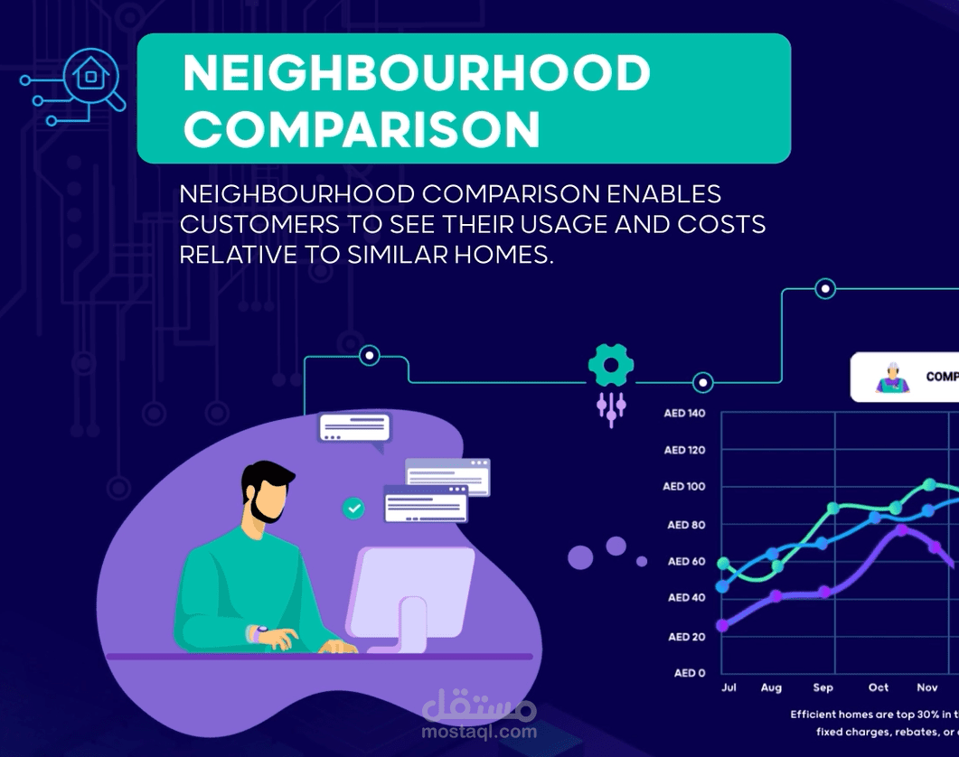 سيناريو لتصميم فيديو المنصة الذكية الرقمية - طاقة للتوزيع - أبو ظبي , الإمارات العربية المتحدة