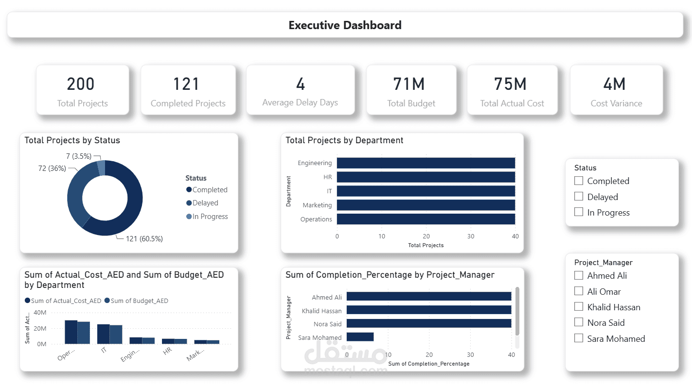 لوحة إدارة وحوكمة محفظة المشاريع (Enterprise PMO Dashboard)