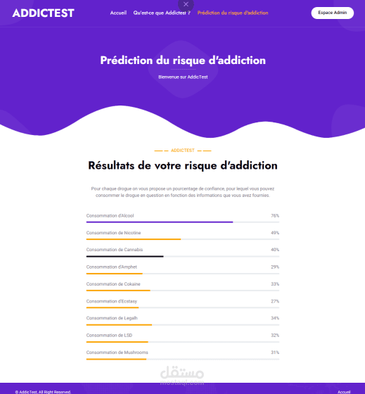 Addictest Platform for addiction prediction in university