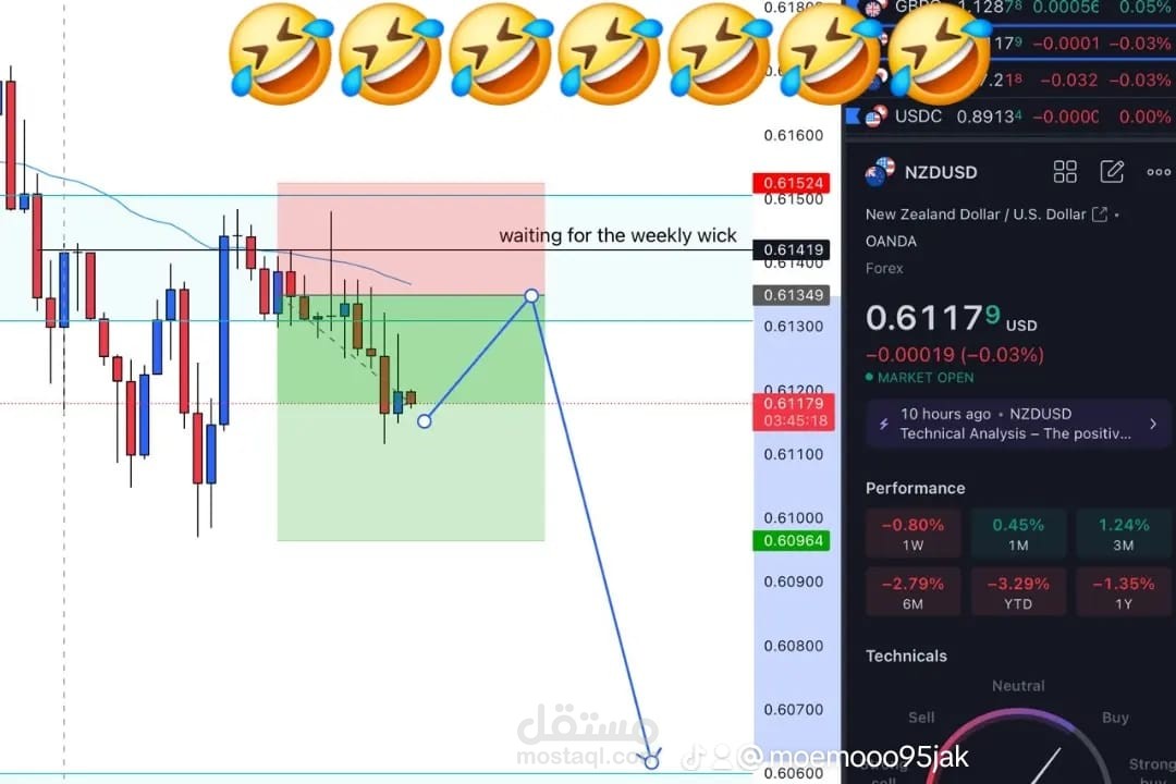 تداول باحتراف