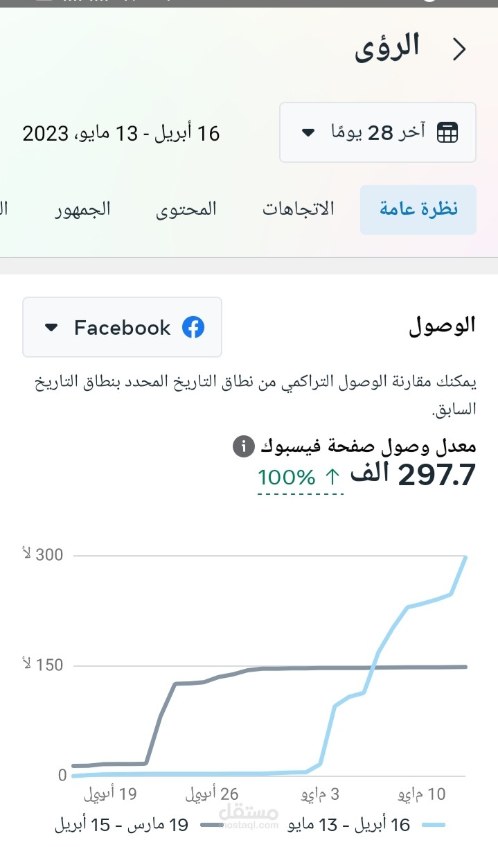 خطة تسويقية فيسبوك