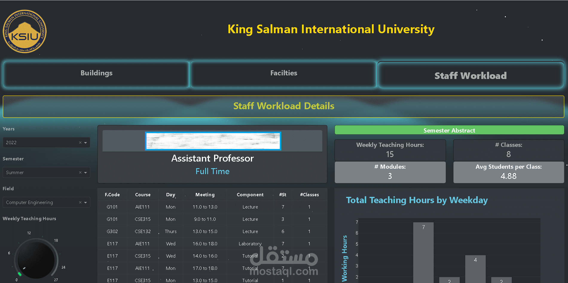 Staff Workload & Facilities Utilization