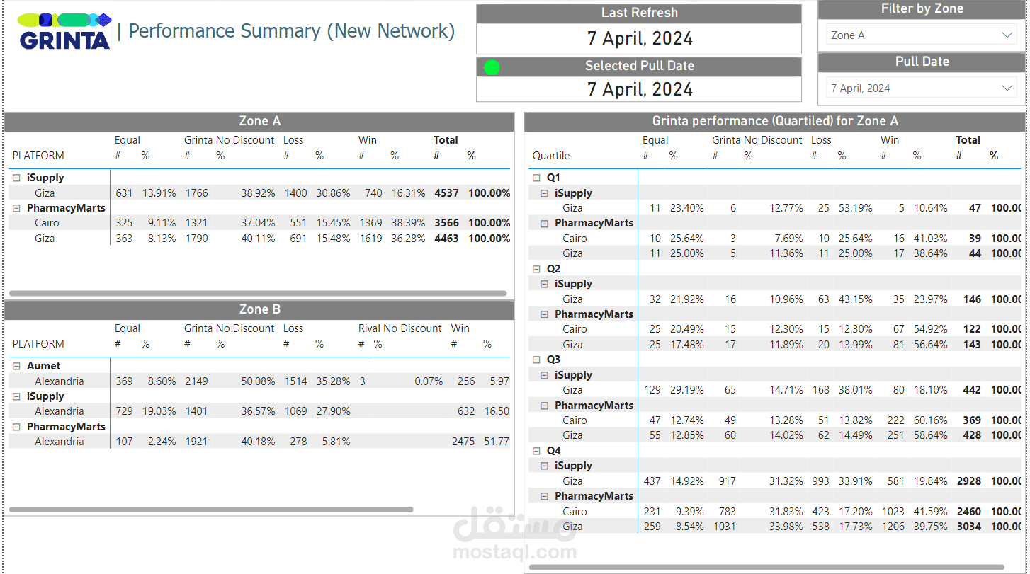تحليل الأسعار للمنافسين