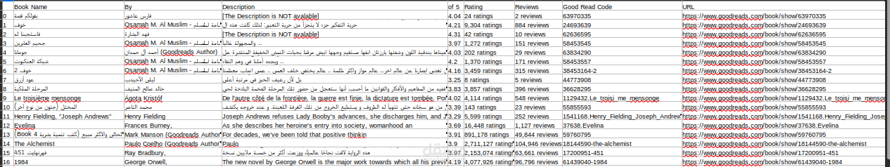 تحليل/إستخراج المعلومات من صفحات الويب