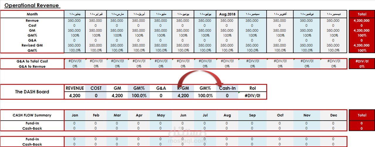 دراسات جدوى