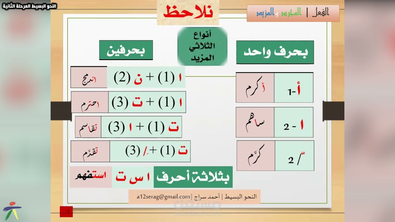 عرض تقديمي في مجال التعليم