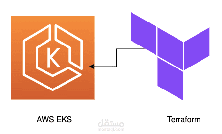 نشر تطبيق Go على AWS باستخدام EKS/ECR وTerraform مع CI/CD عبر GitHub Actions