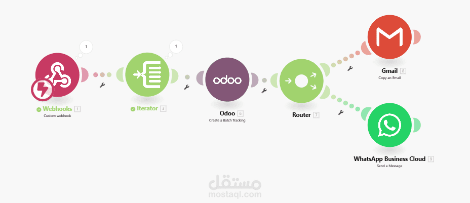 Automation Entry for Invoices