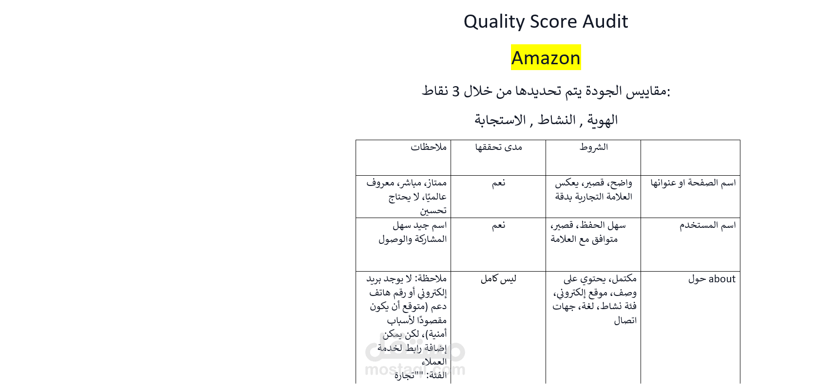 تحليل بيانات كواليتي سكور
