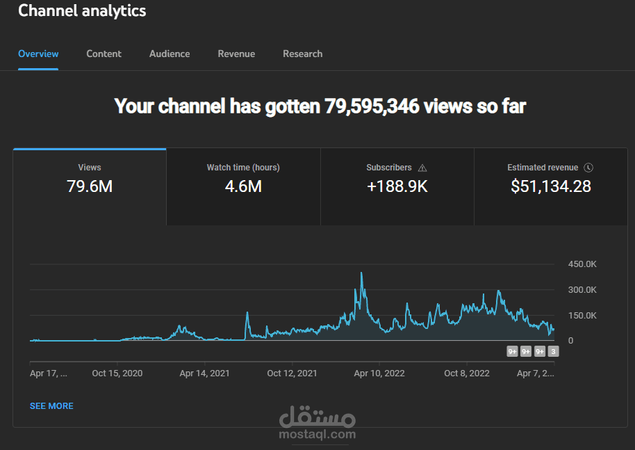 Youtube Account Manager