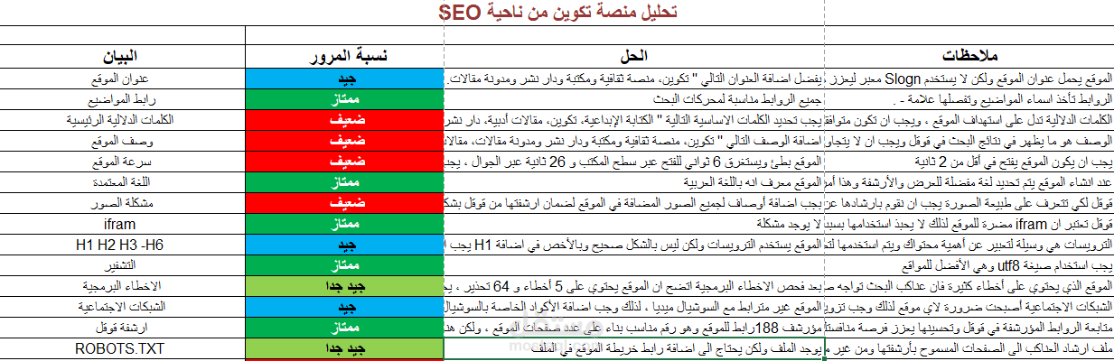 تحسين ظهور نتائج منصة تكوين للكتابة الإبداعية.