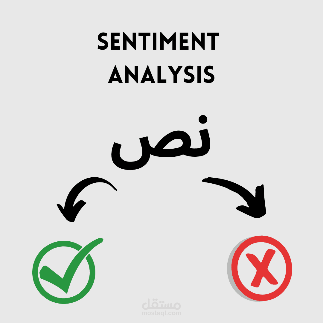 تحليل المشاعر (sentiment analysis) في تعليقات الزوار للفنادق على tripadvisor  و انشاء visualizations لمعلومات الفنادق بعد سحبها,