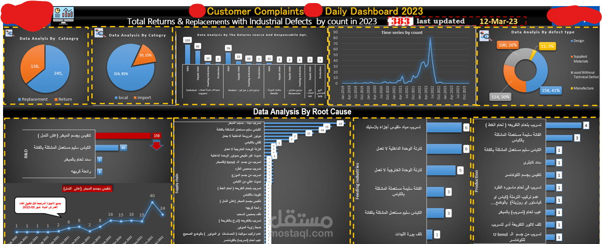 Excel Data Dashboard Daily Report