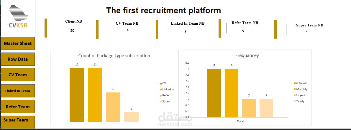 تحليل بيانات للموظفين