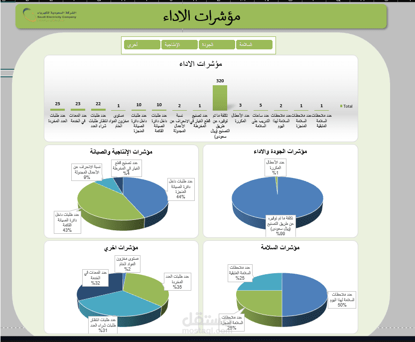 تقييم زيارات