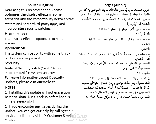 ترجمة وتوطين برمجيات من الإنجليزية إلى العربية | Software Localization