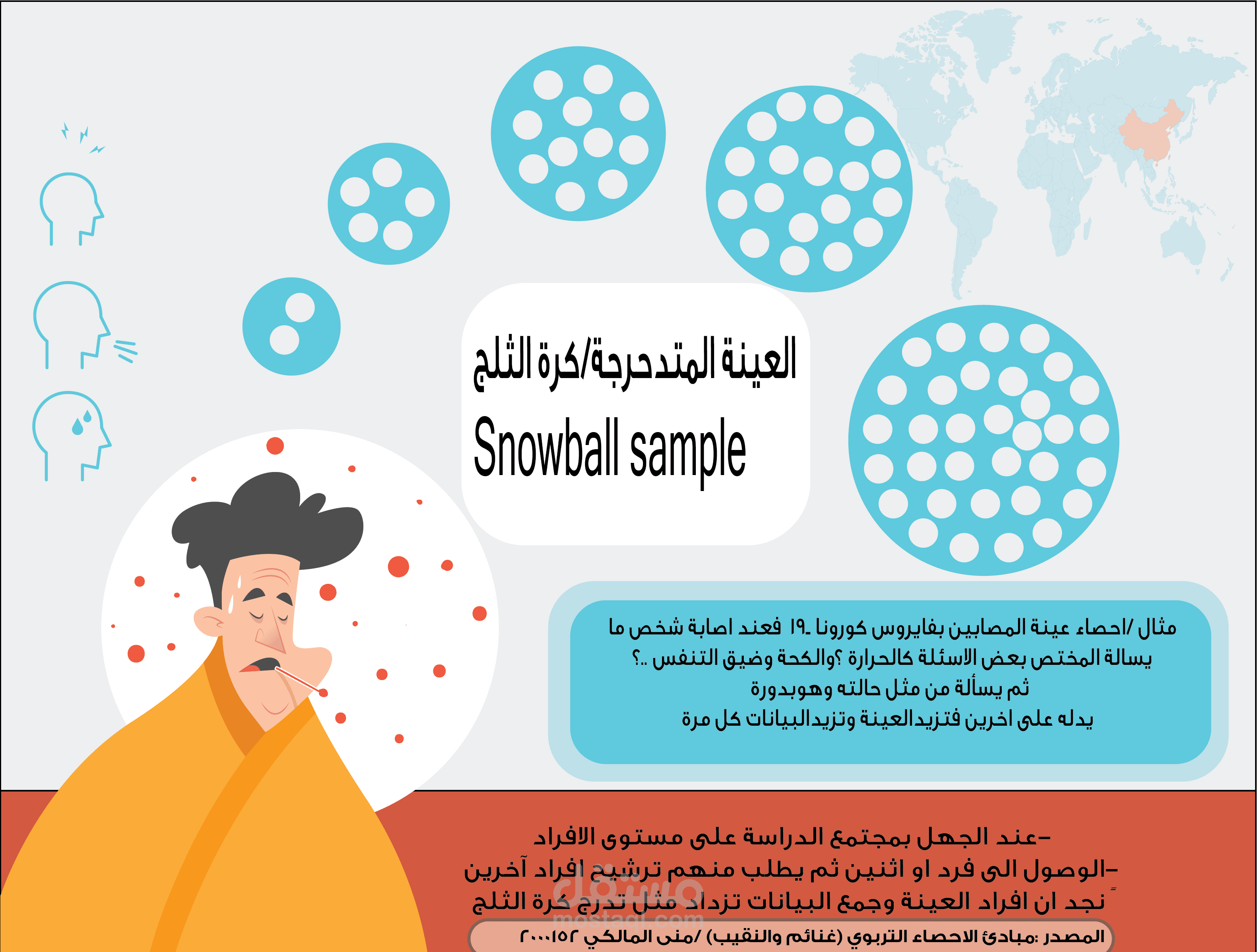 تصميم انفوجرافيك