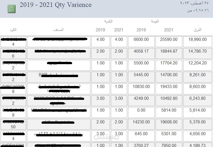 تحليل بيانات مخزون