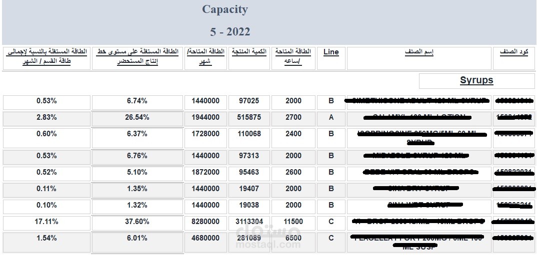Capacity Calculation