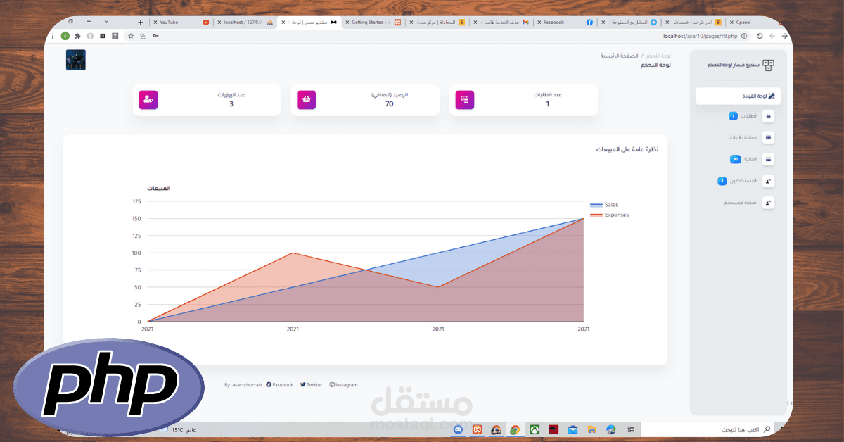 لوحة تحكم داش بورد بسيطة Dashboard