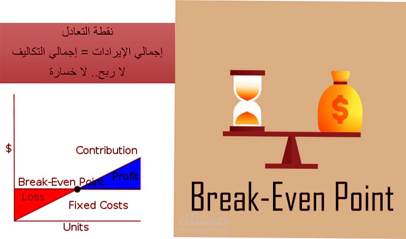 نموذج اكسل ايجاد نقطة التعادل