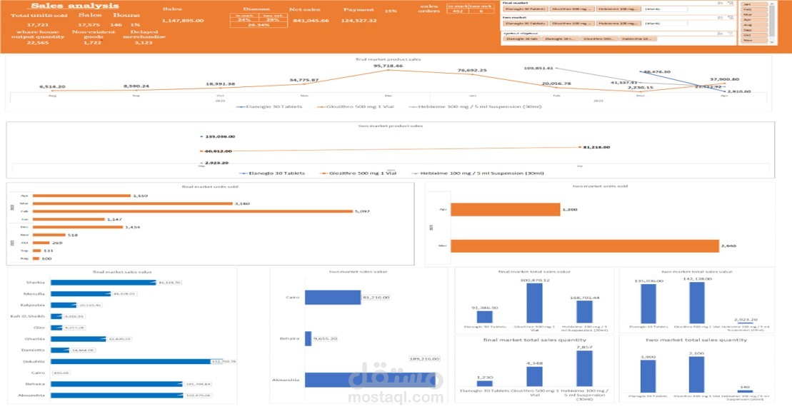 تحليل مبيعات