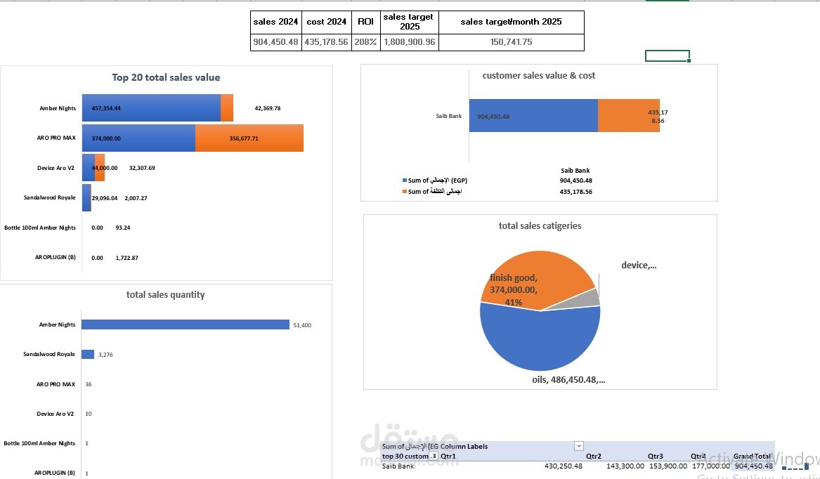 تحليل مبيعات باستخدام الاكسيل