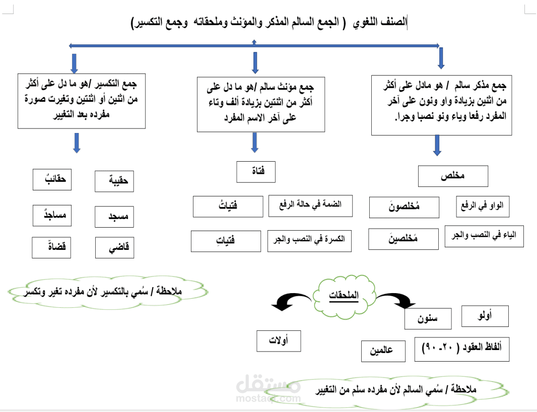 نماذج تعليمية