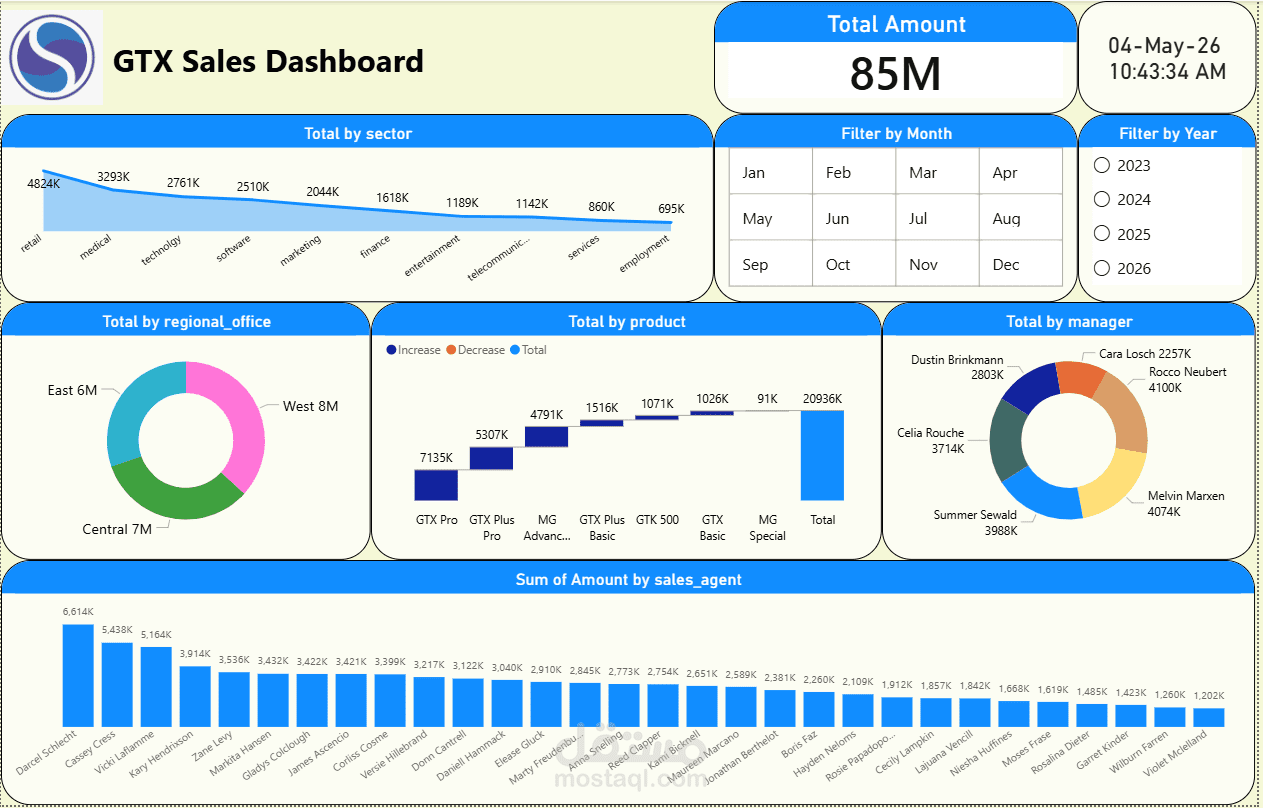 تقرير تحليل المبيعات الشامل ومراقبة الأهداف (Comprehensive Sales Analysis & Target Monitoring Report)