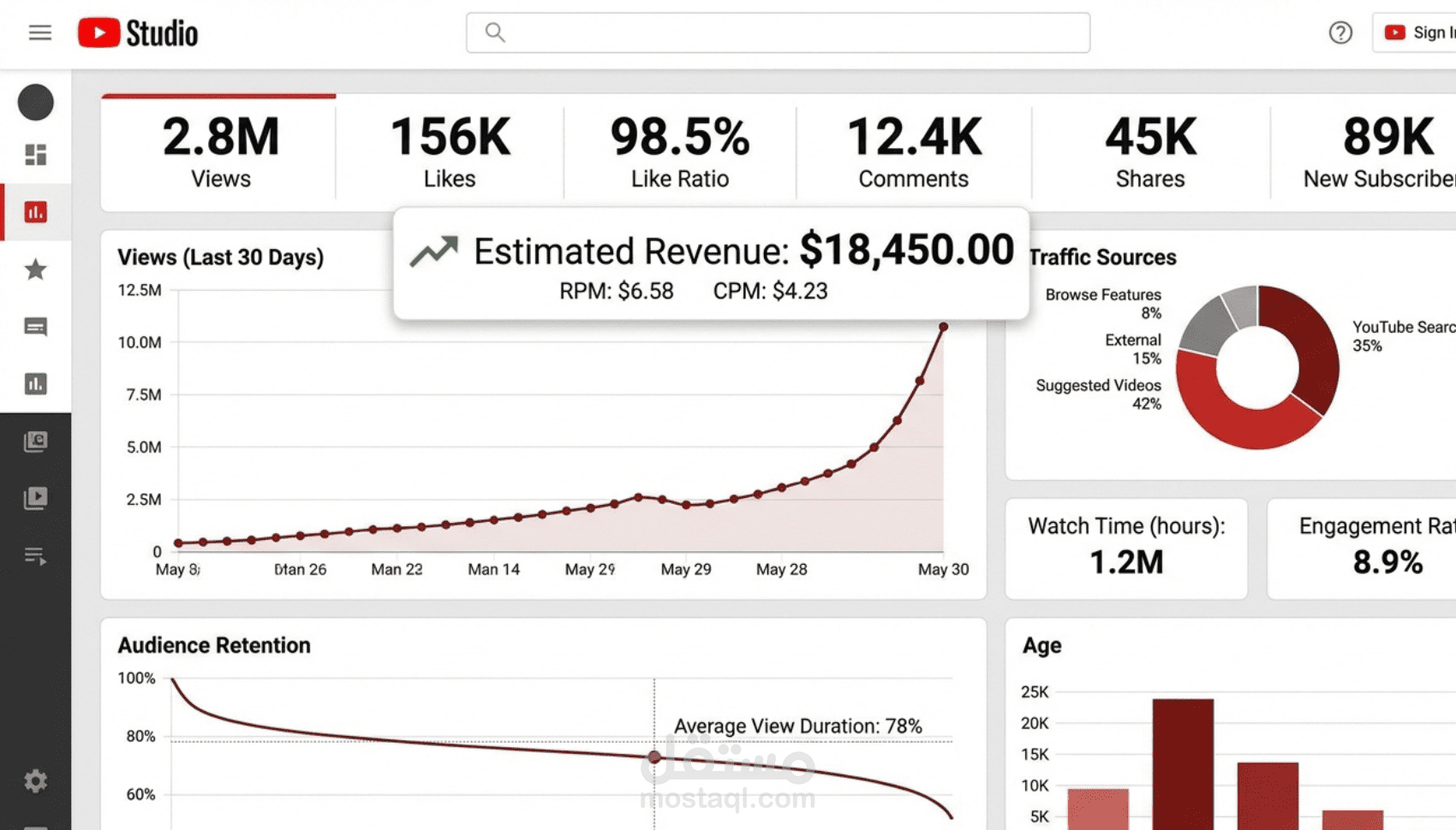 أرباح فيديو واحد على يوتيوب في قناة احد عملائنا