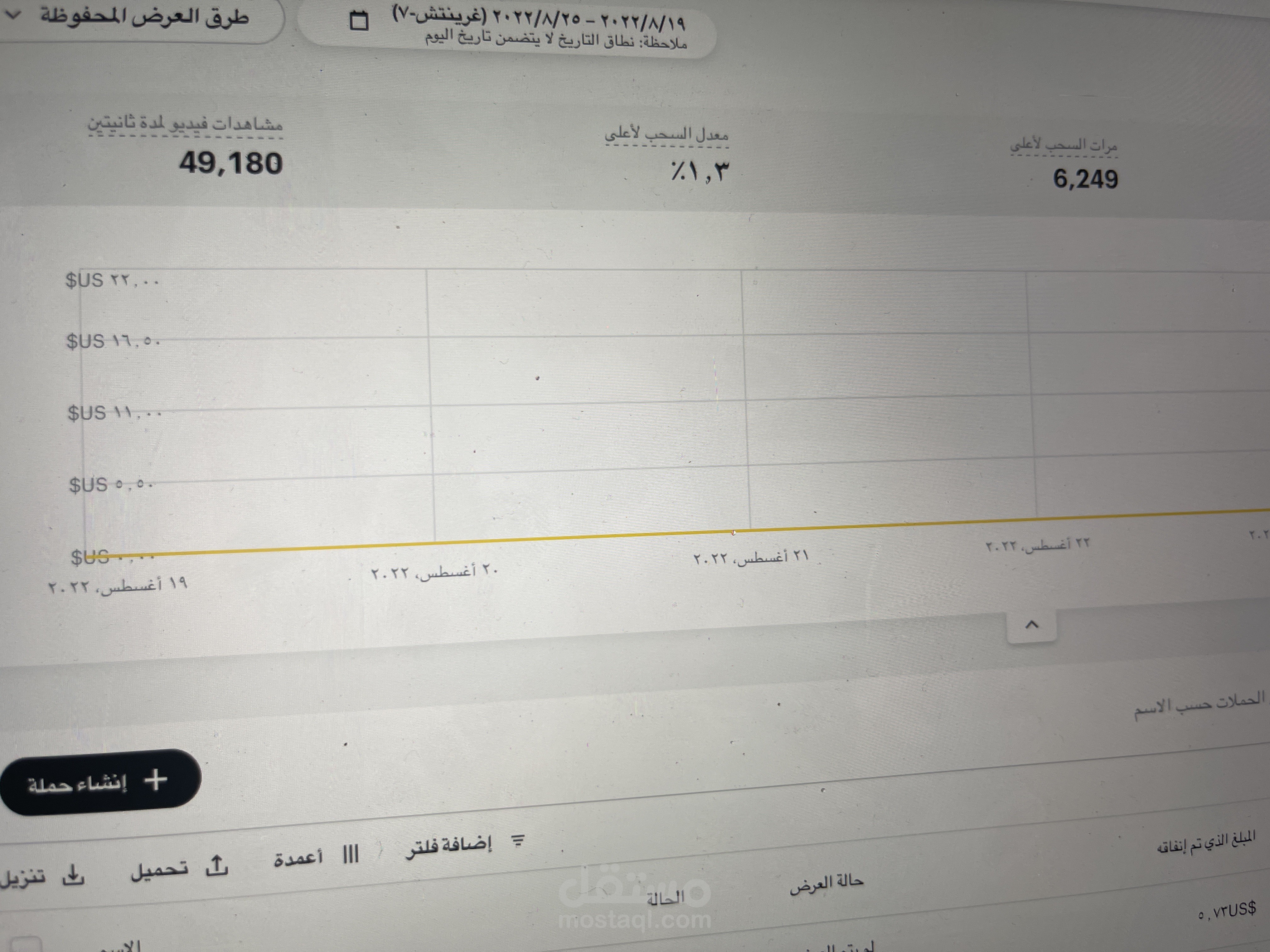 حملات اعلانية سناب جات