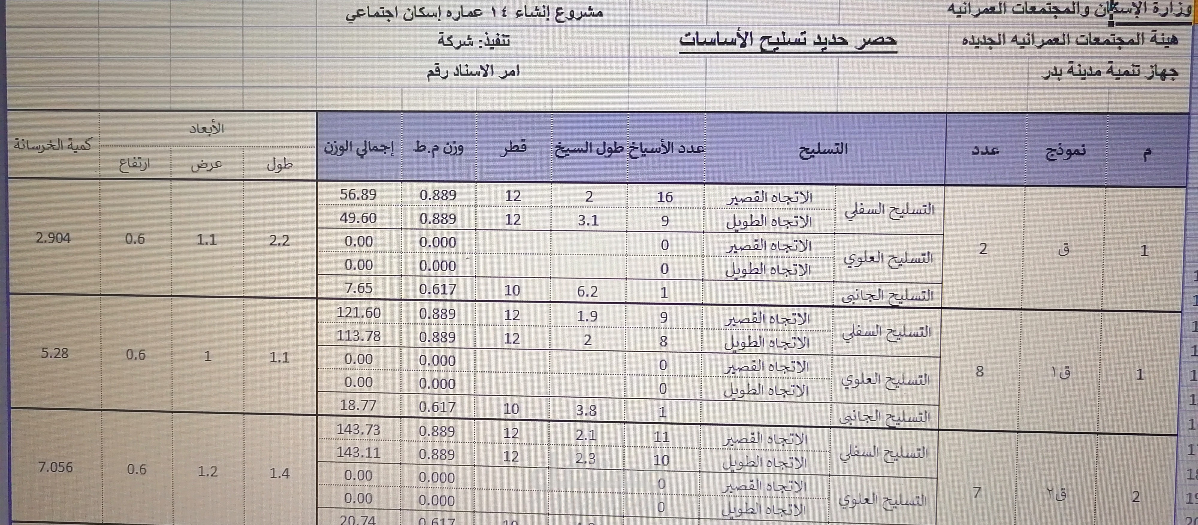 نموذج لحصر حديد الاساسات