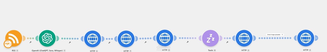 Automated Financial News Processing & Social Media Publishing Pipeline