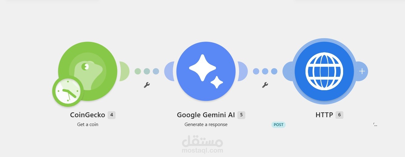 Automated Crypto Trading Signal & Market Data Generation System