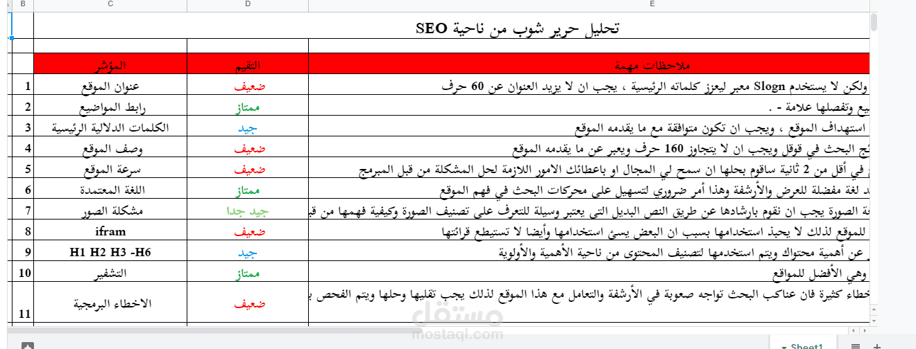 تقرير SEO شامل لعدة مواقع