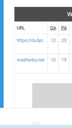 seo كامل لموقعين وتحسين DA و PA