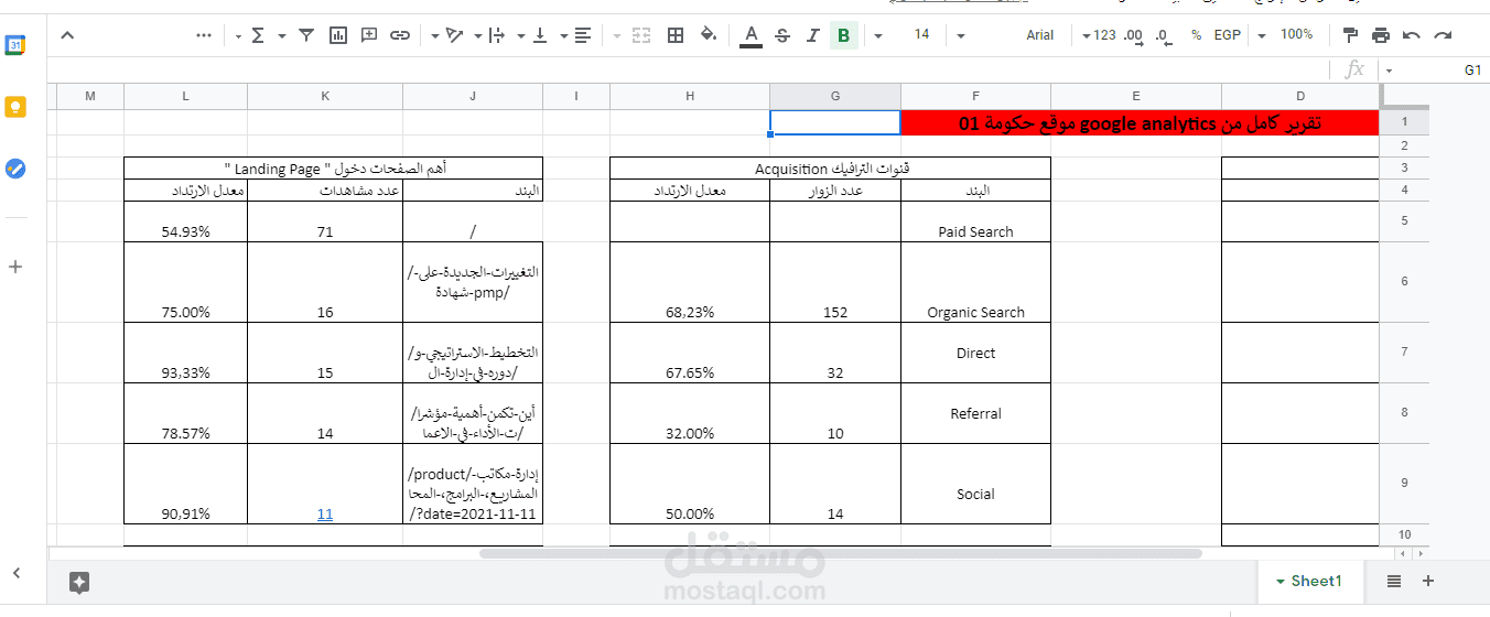 تقرير كامل من google analytics موقع حكومة 01