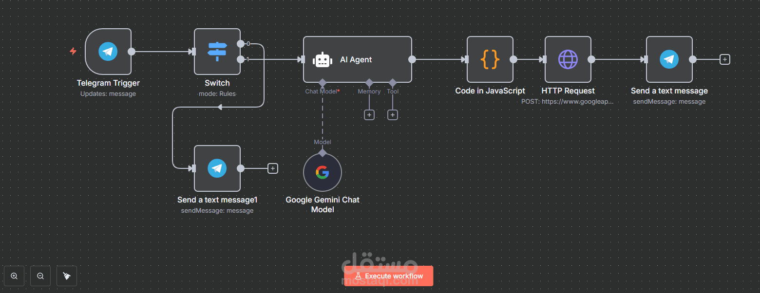 نظام أتمتة (Automation) والربط مع التليجرام