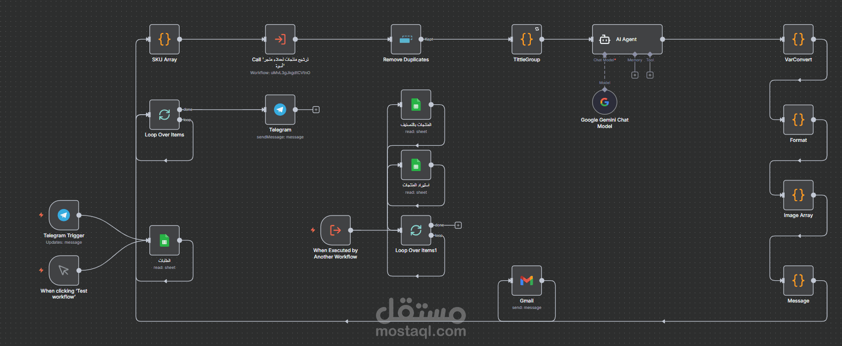 نظام ذكي لإعادة استهداف عملاء المتجر باستخدام الذكاء الاصطناعي وواجهات Google APIs
