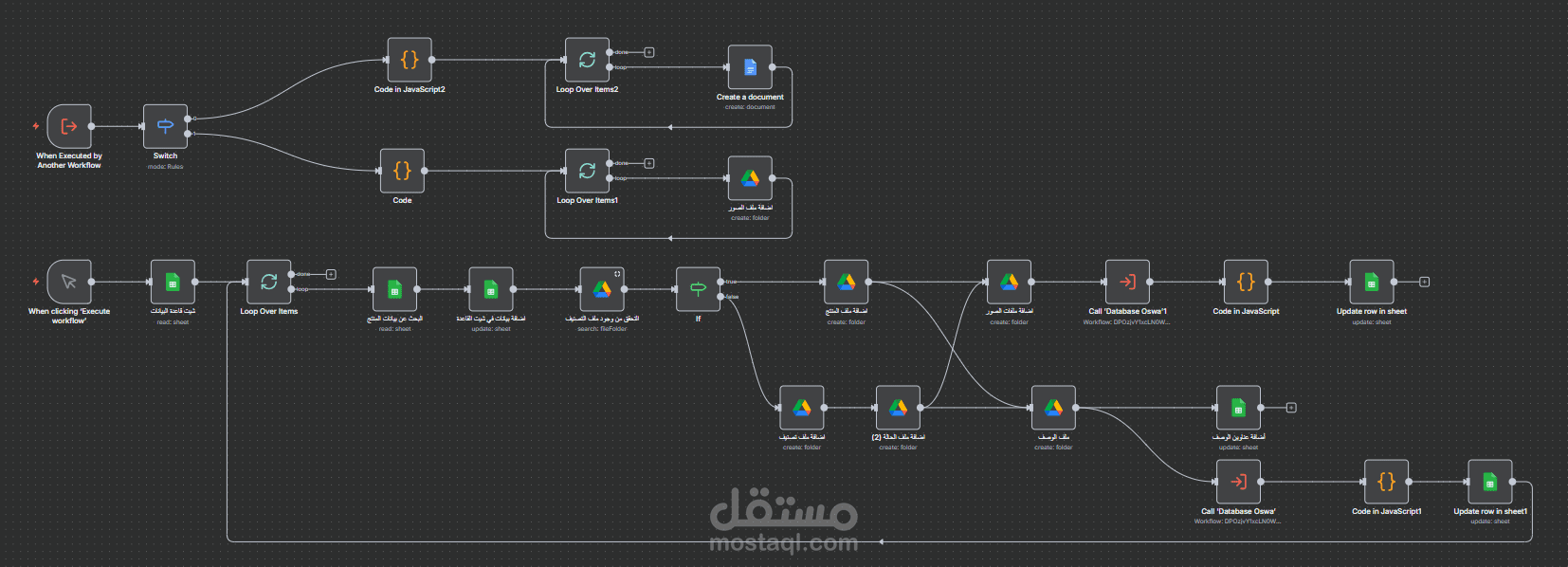 إنشاء نظام أوتوميشن متكامل لإدارة دورة حياة المنتجات وربط أقسام الشركة بشكل فوري