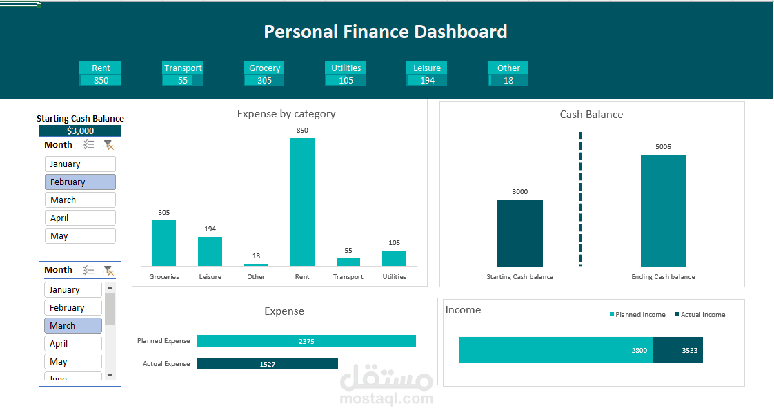 هحلل بيانات شركتك وأصمم Dashboard احترافي يساعدك على زيادة الأرباح