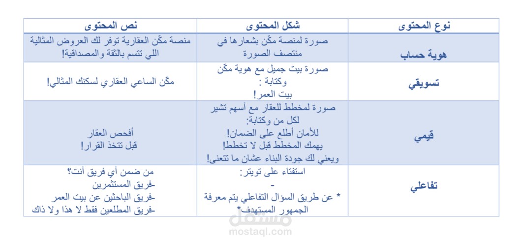 كتابة محتوى متنوع