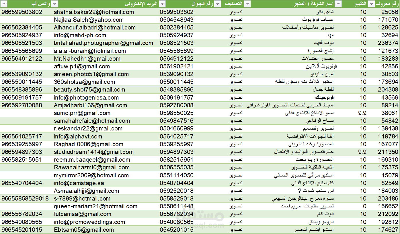 سحب بيانات موقع معروف كاملا