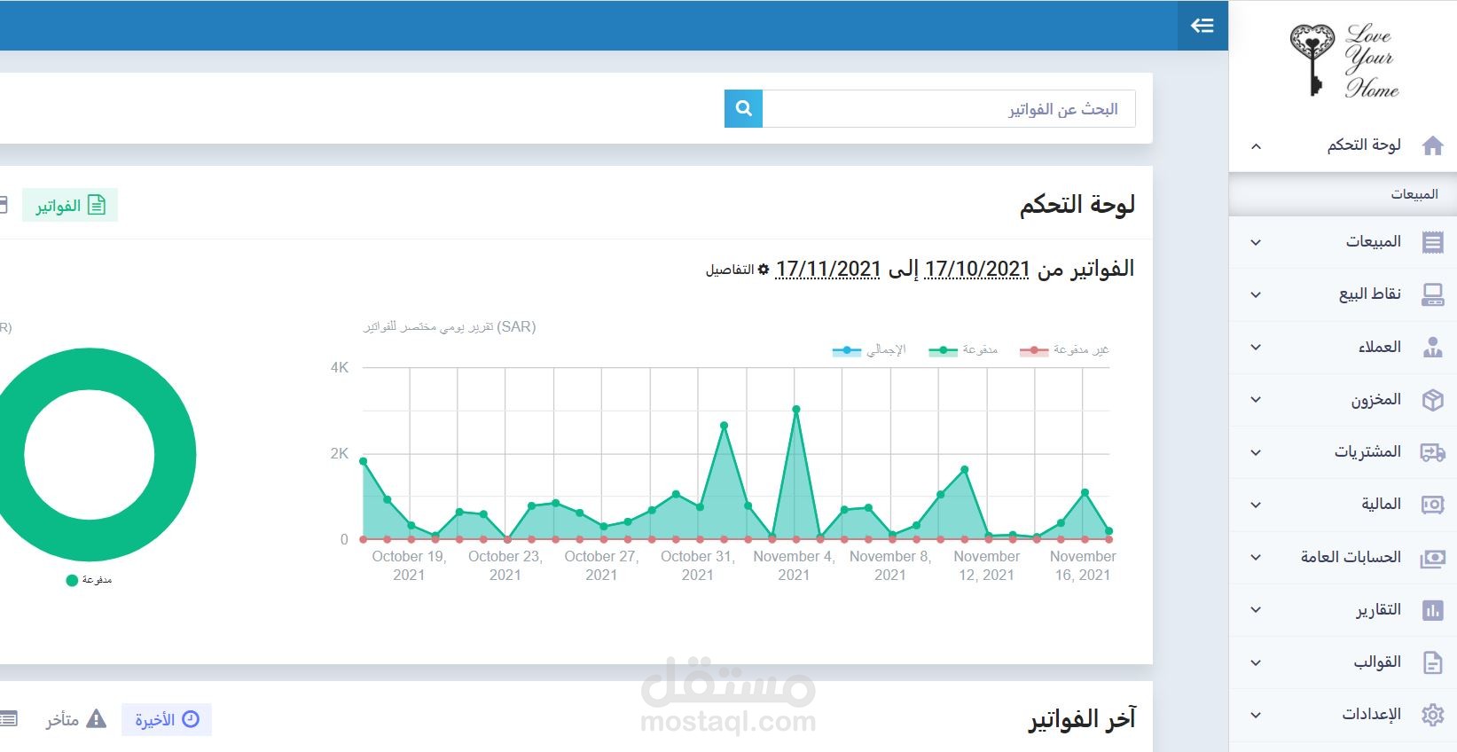 مطلوب محاسب للعمل عن بعد