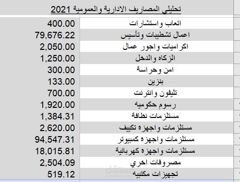 احتاج محاسب لمعهد تدريب