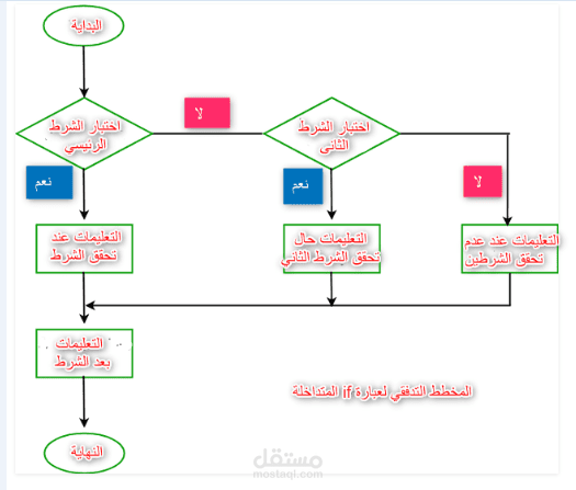 موقع لتعلم البرمجة