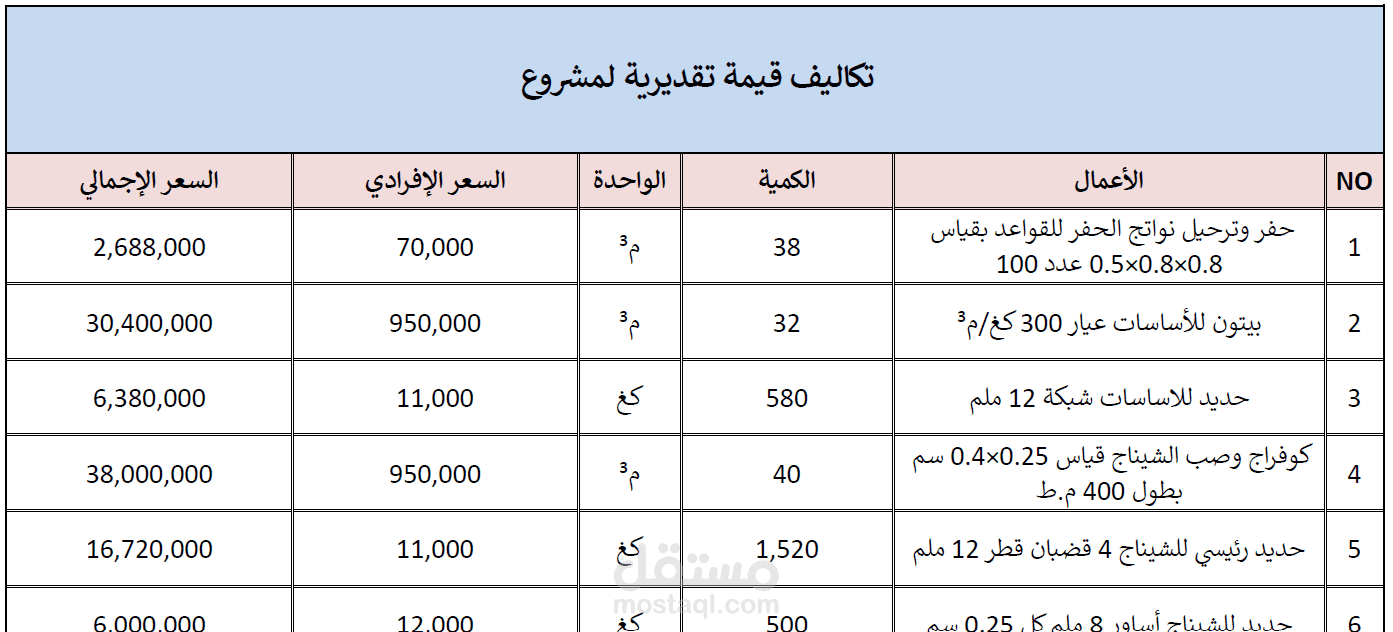 حساب كميات وتكاليف