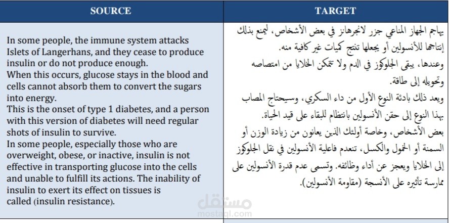 Translation