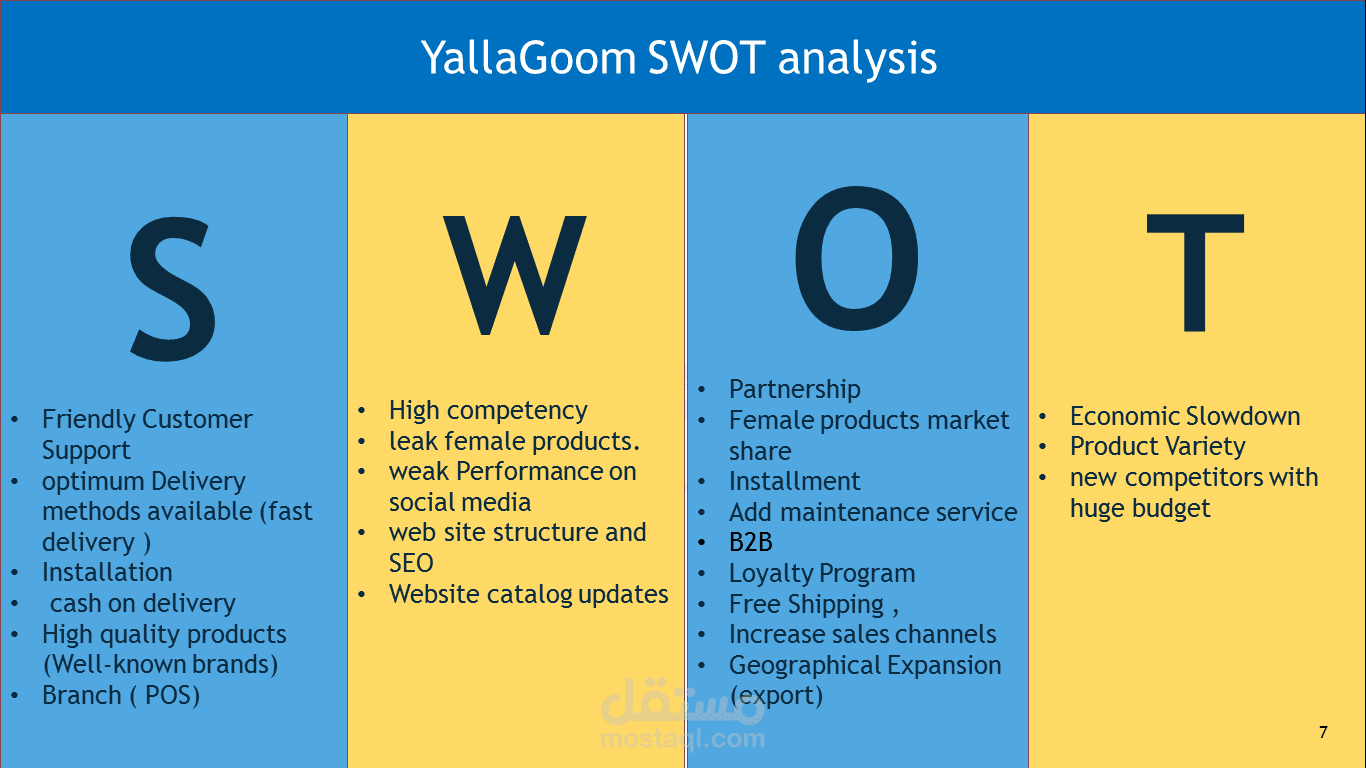 تحليل للشركة بشكل مبسط SWOT analysis