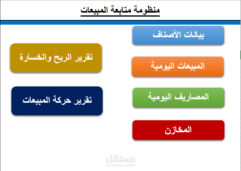 منظومة لمتابعة المخازن والمبيعات وتقارير الربح والخسارة